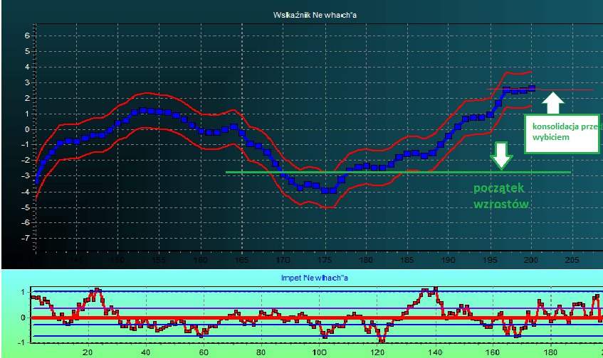 jaki kurs ropy crude oil