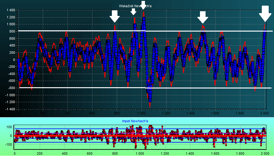 dax futures prognoza kursu