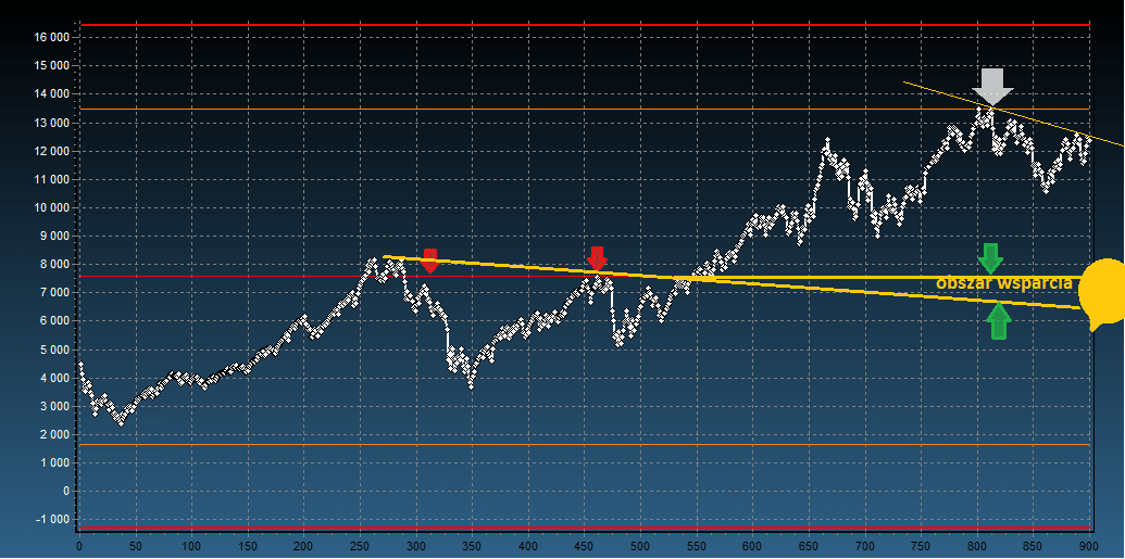 dax futures notowania kursu