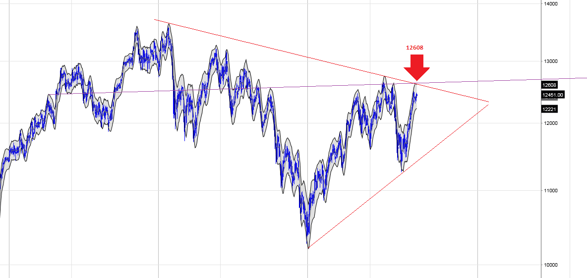 dax futures kurs  notowania i wykres