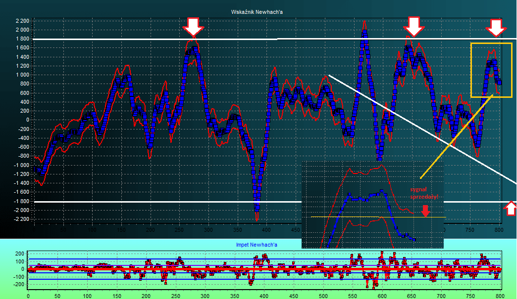 dax futures prognoza notowania