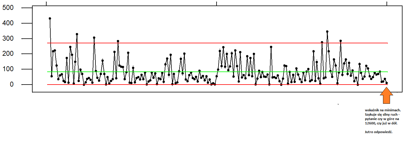 dax futures analiza techniczna kursu 