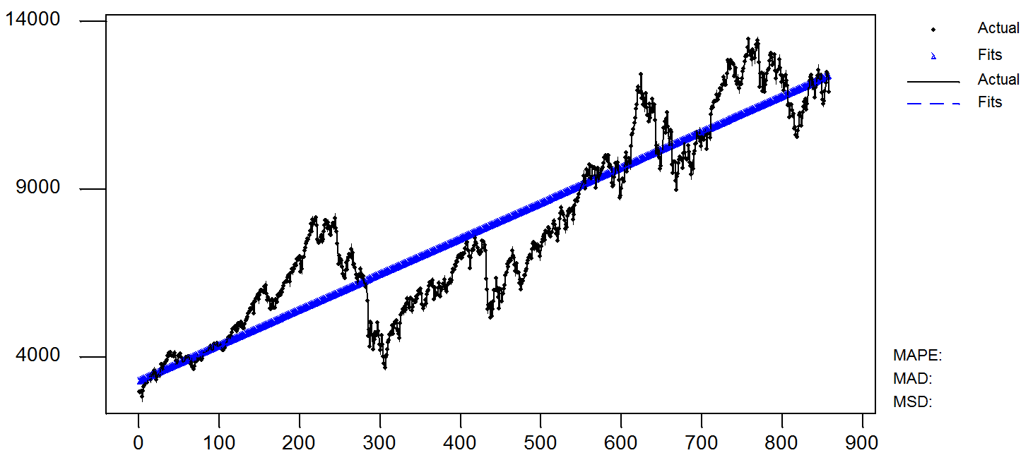 dax futures strategia gry na dax