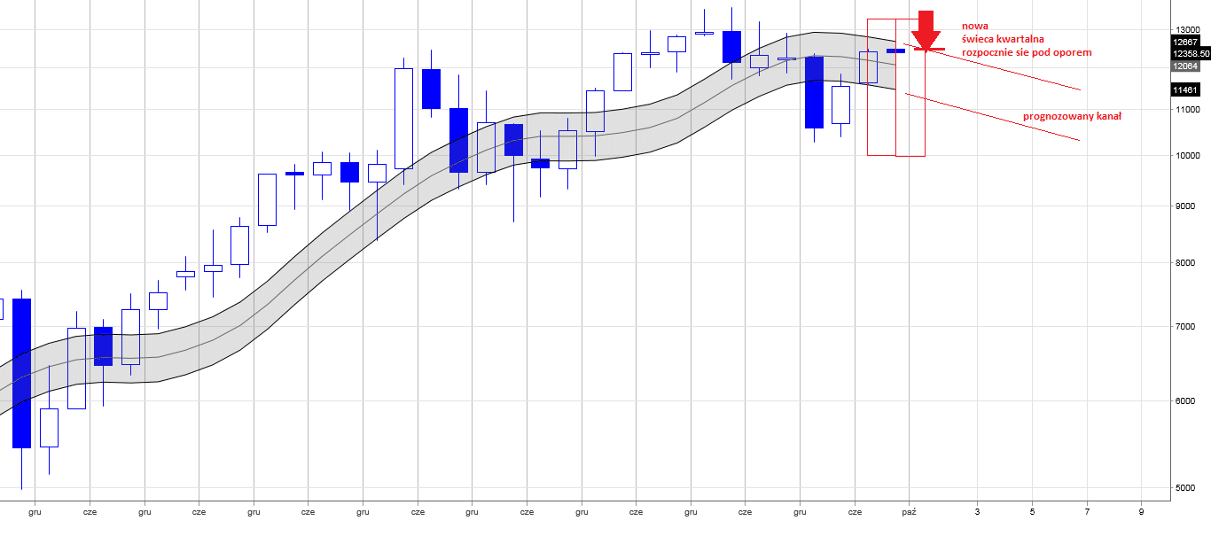 dax futures prognoza kursu cena