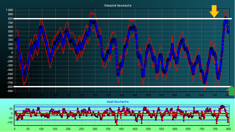 dax 30 kurs i prognoza 