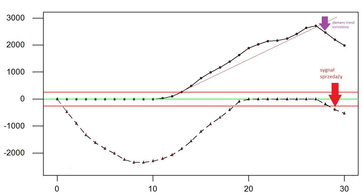 dax 30 prognoza kursu wykres