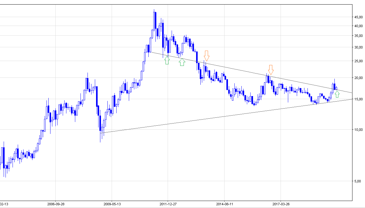 srebro kurs i prognoza 