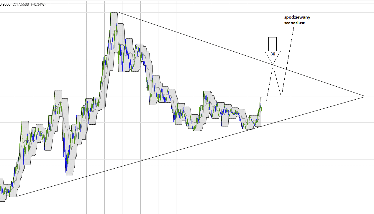 srebro cena i notowania prognoza 